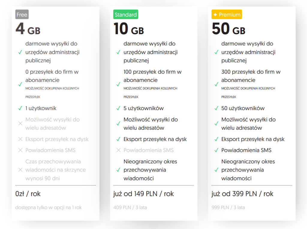 e-Doręczenia Certum. Plany taryfowe.
