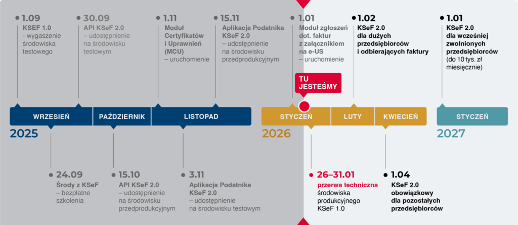 KSeF - CERTUM Kalisz